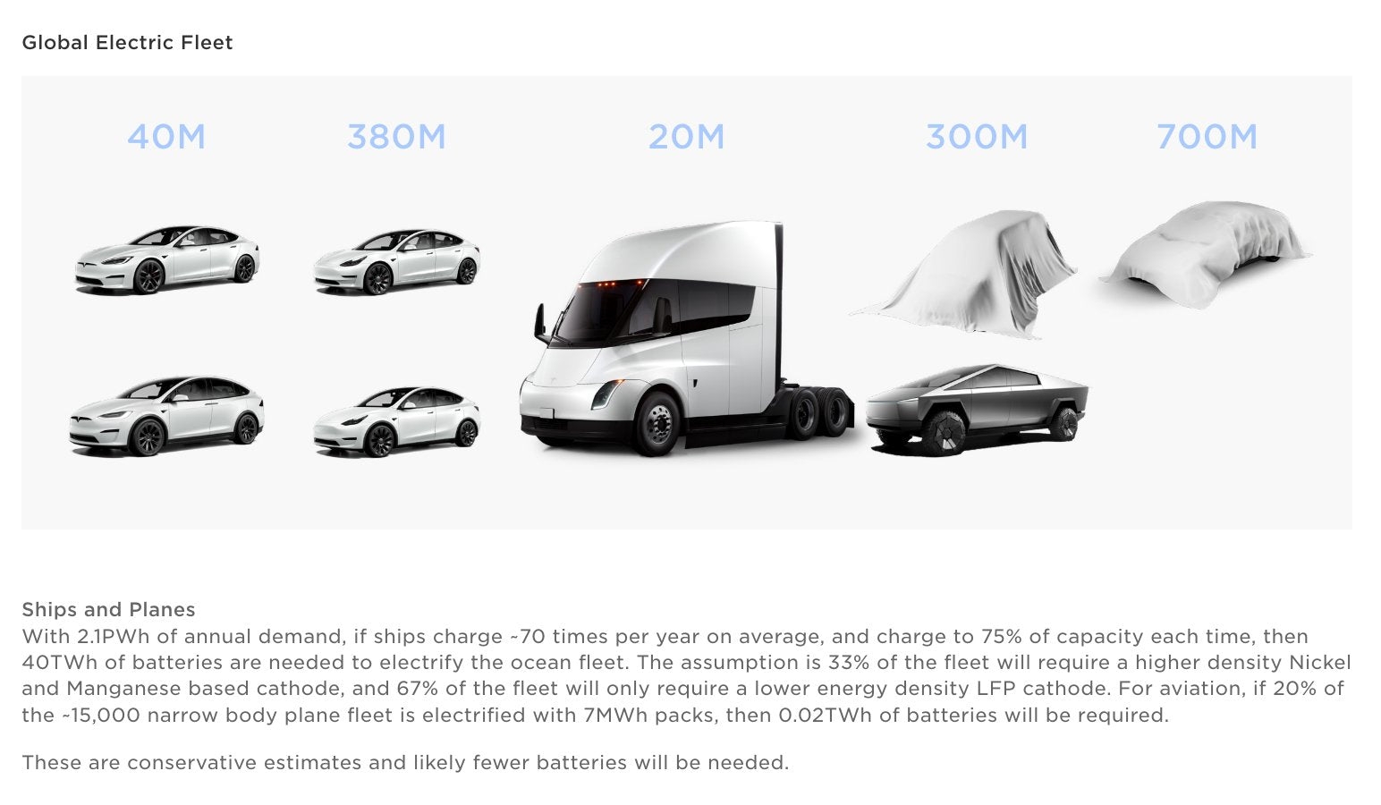 Neue Tesla-Modelle in Aussicht: Elon Musk enthüllt Zukunftspläne - Shop4Tesla