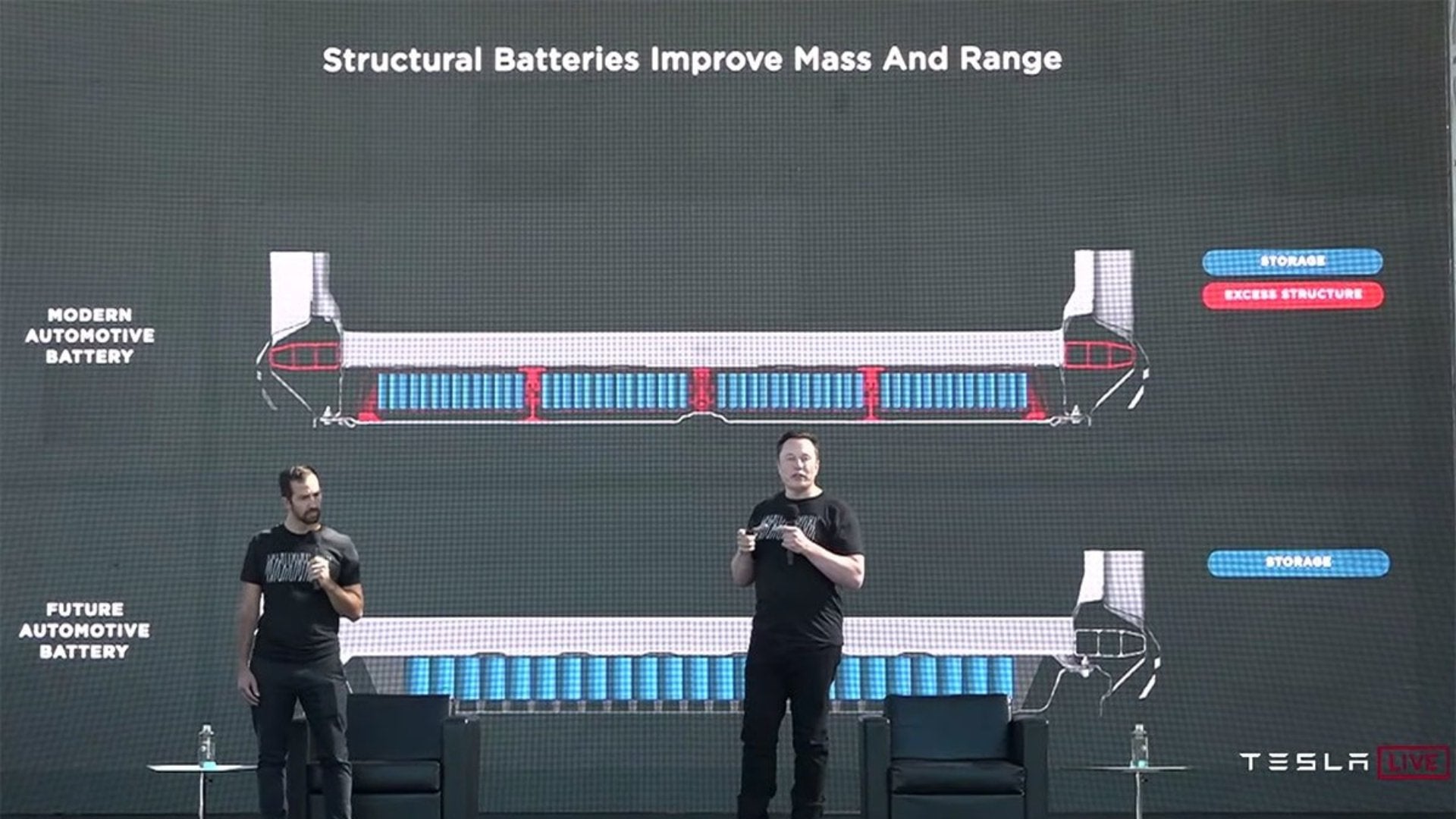 Tesla plant Einführung von vier neuen Batteriezellen im Jahr 2026 - Shop4Tesla