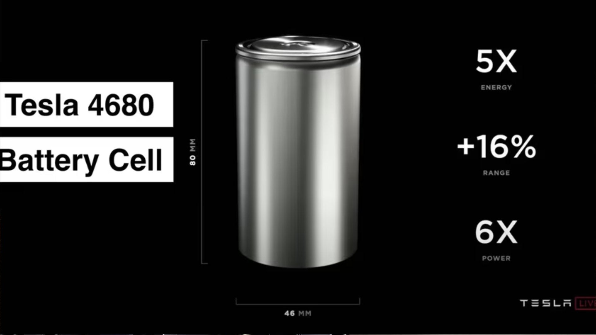 Teslas Batterie-Innovation: 4680-Zelle auf dem Prüfstand - Shop4Tesla